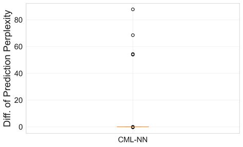 Fast and Interpretable Autoregressive Estimation with Neural Network ... - coolestguyplanet.net