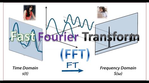 Fast Fourier Transform Explained - Built In - wintechmobiles.com