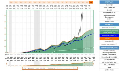 FAST Graphs Review - Is It Worth Paying For? - Day Trade …