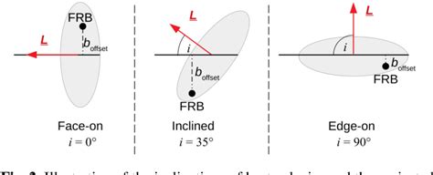 Fast Radio Burst dispersion measures and rotation measures and the ... - muktibox.com