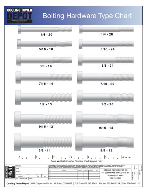 FASTENER SIZE CHART