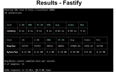 Fastify - Fast web framework with batteries attached & amazing ... - coolestguyplanet.net