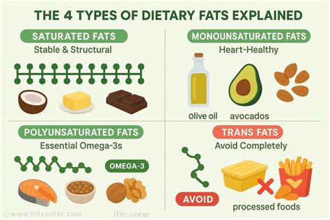 Fats | Nemours KidsHealth - muktibox.com