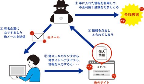 FBIは、なりすましの増加に対応しICEエージェントに自己を特定することを求めています。