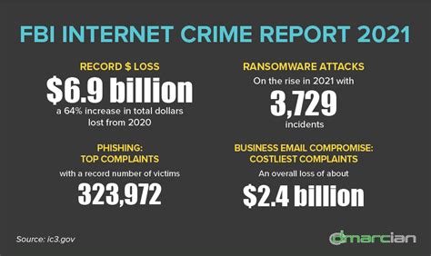 FBI Internet Crime report highlights Missouri and Illinois