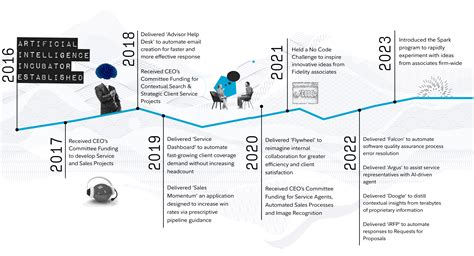 FCAT Design research AI and technology