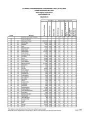 FCAT Norm-Referenced Test Scores - Florida Department of Education