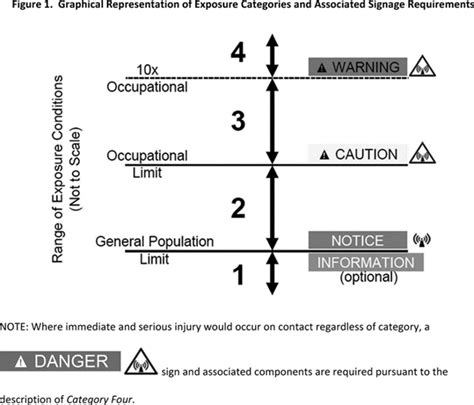 FCC Rule For Human Exposure to Radiofrequency Electromagnetic …