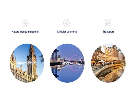 FCDO Smart Sustainable Cities project: 2024 edition - GOV.UK