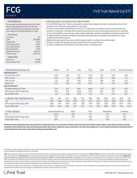 FCG – Fund Analysis – First Trust Natural Gas ETF Morningstar