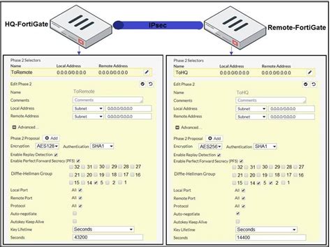 FCP_FGT_AD-7.4 Probesfragen