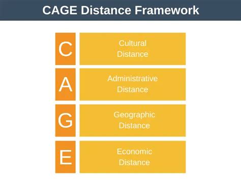 FDC (India) CAGE Distance Analysis - embapro.com