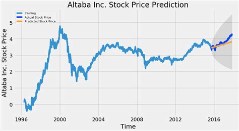 FDNHQ Stock Forecast, Price & News ((FDNHQ)) - MarketBeat