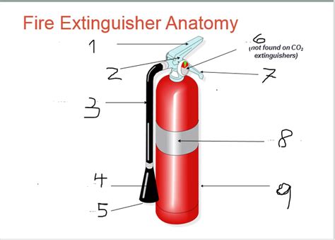 FDNY F-53 Responses for Non-Fire Emergencies - Quizlet