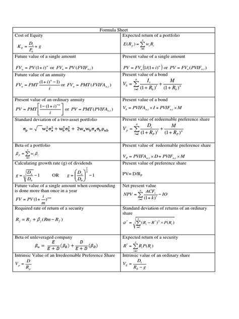 FE Tables and Formula Sheet(1) Present Value Net Present Value
