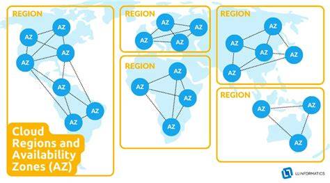 Feature availability across cloud regions - Microsoft Foundry - coolestguyplanet.net