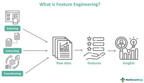 Feature Engineering for Machine Learning Models - coolestguyplanet.net