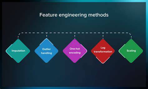 Feature Engineering for PHM Applications - coolestguyplanet.net
