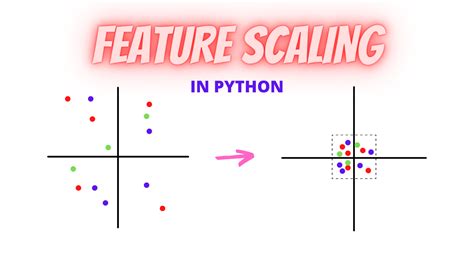 Feature scaling - coolestguyplanet.net