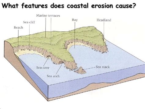 Features of coastal erosion - Coastal landscapes - BBC - wintechmobiles.com