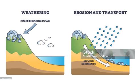 Features of Erosion - Geography AS - wintechmobiles.com