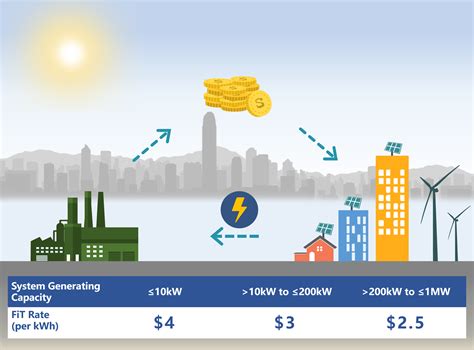 Feed-in Tariff (FiT) - Hong Kong Solar Irradiation Map - EMSD - wintechmobiles.com