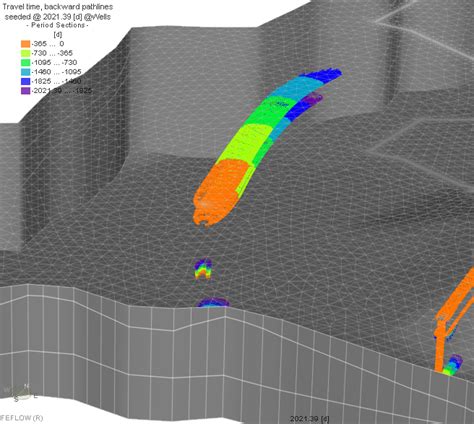 FEFLOW 7.3 tutorial - DHI Group