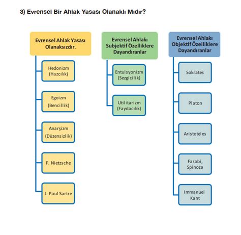 FELSEFE  3.ünite 10th Grade Quiz Quizizz.