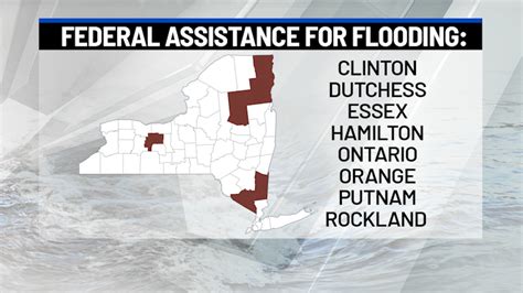 FEMA funding to clean up flood mess