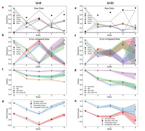 Fermionic perturbations and spinning particle dynamics in ... - wintechmobiles.com
