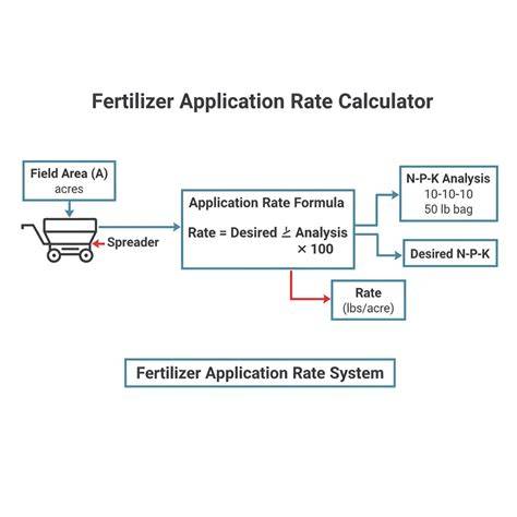 Fertilizer application rate and nutrient use efficiency in Chinese ... - raincitystudios.com