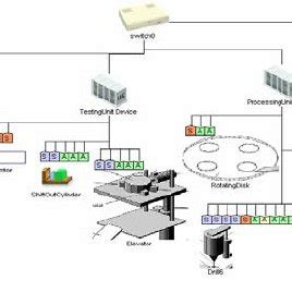 FESTO Modular Production System (schematic diagram)