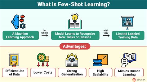 Few-Shot Learning - iterate.ai - coolestguyplanet.net