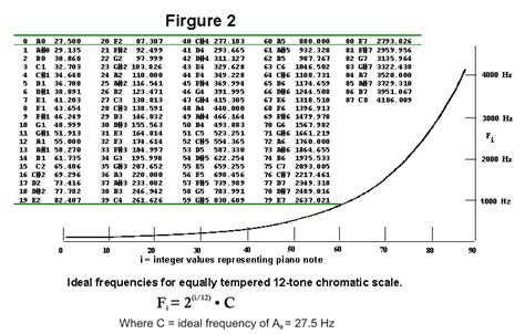 FFT Pitch Detection - Melody Extraction - Stack Overflow