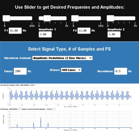 FFT Spectrum Signal Simulator RITEC Library and Tools