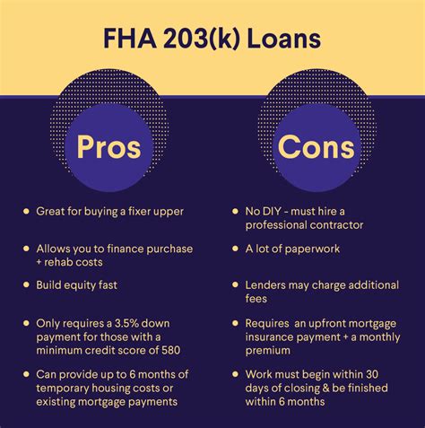 FHA 203(k) loans: What they are and how they work