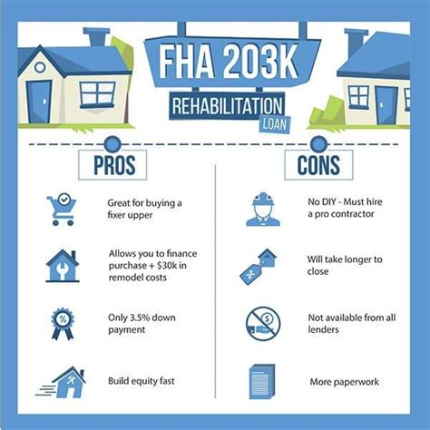 FHA 203k Loan Guide Bayou Mortgage