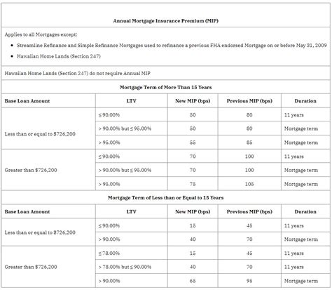 FHA INFO 2024-30 April 13, 2024 - hud.gov