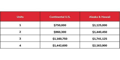 FHFA Reveals 2024