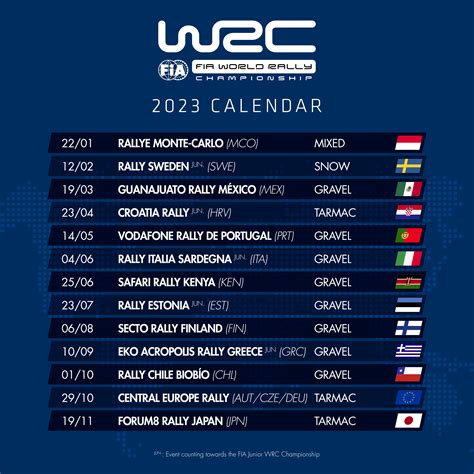 FIA World Rally Championship calendar for 2024 gets …