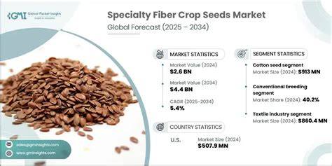 Fiber crop - raincitystudios.com