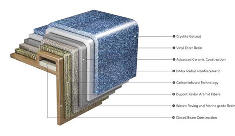 Fiberglass or Plaster Cast Care - Northwestern Medicine - muktibox.com