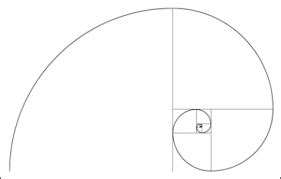 Fibonacci Alignment Indicate