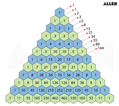 Fibonacci numbers - Example for versions Dart 1.1.1 - Progopedia ... - coolestguyplanet.net