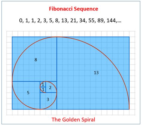 Fibonacci Sequence Vs Golden Ratio - wintechmobiles.com