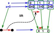 Fibrations, Proof Objects, and τ-Flow Dynamics - wintechmobiles.com