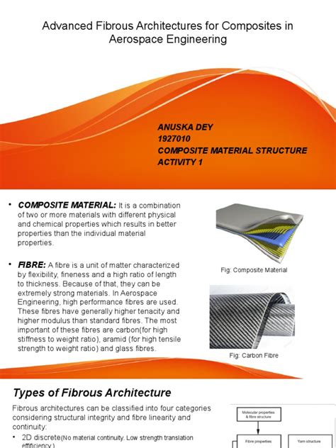 Fibrous Composite Materials in Aerospace Engineering - wintechmobiles.com