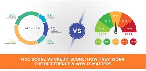 FICO vs. Credit Score Differences and Similarities To Know