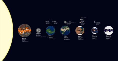 Fictional planets of the Solar System - wintechmobiles.com