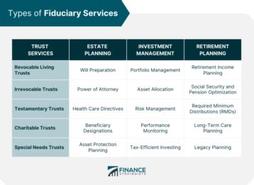 Fiduciary Organization - Fractional Reserve Banking - wintechmobiles.com